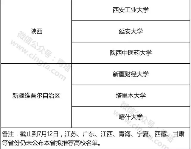 这50多所高校有望入选2017年新增研究生推免高校！