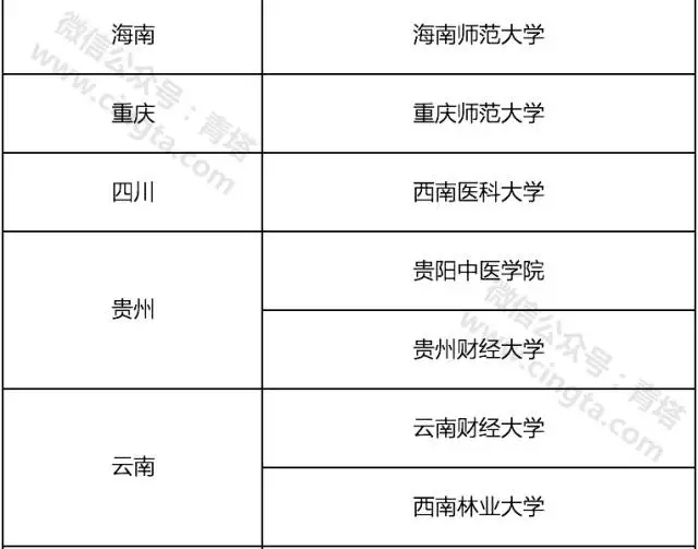 这50多所高校有望入选2017年新增研究生推免高校！