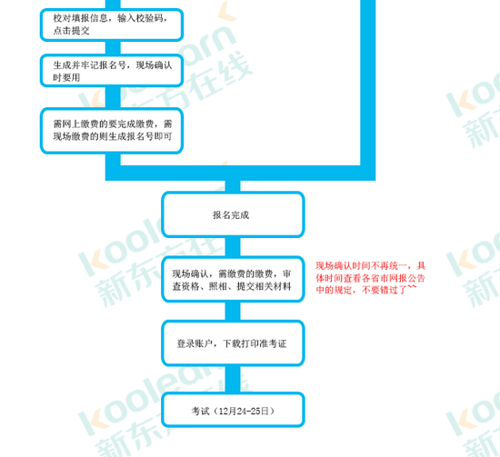 2018考研暑期复习需密切关注的三件事