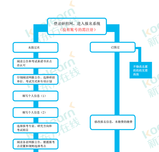 2018考研暑期复习需密切关注的三件事