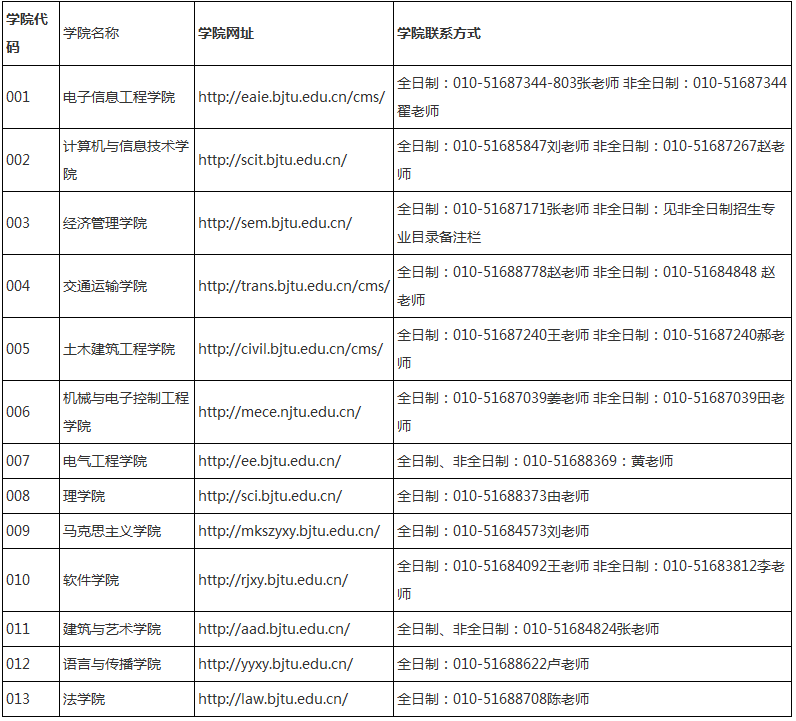 考研简章