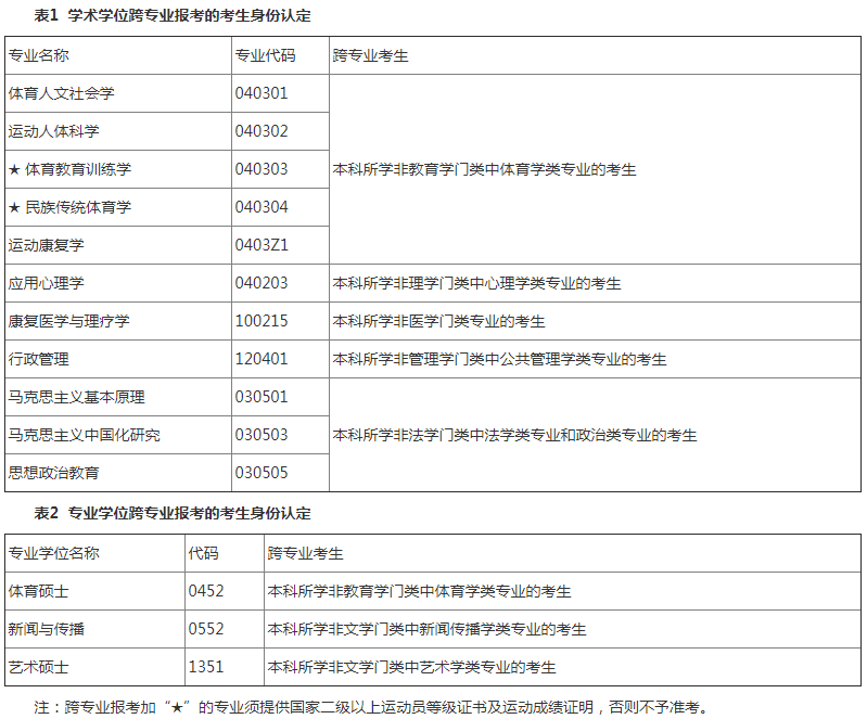 考研简章