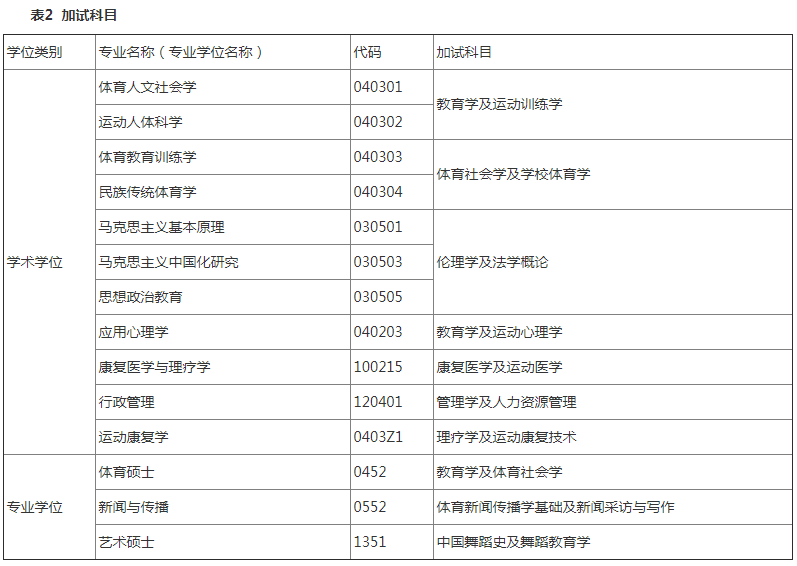 考研简章