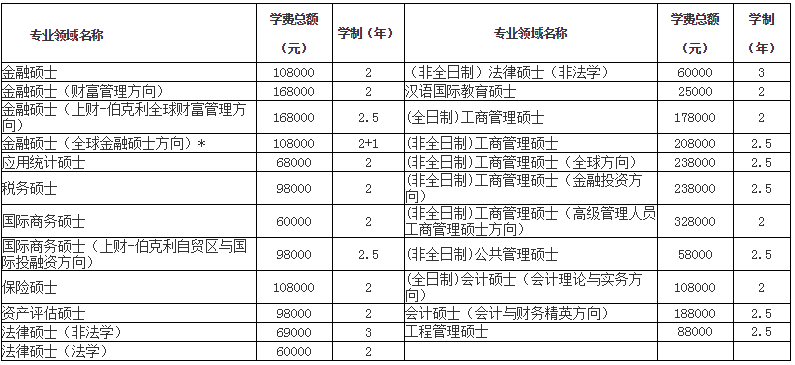 考研简章