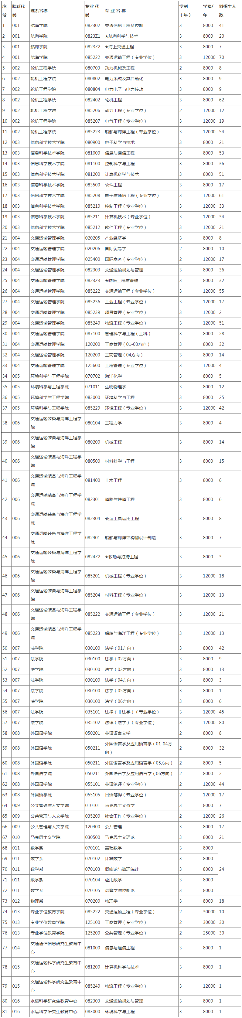 考研简章