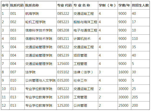 考研简章