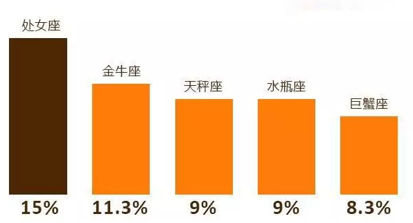 2018年考研，一年你能花多少钱？