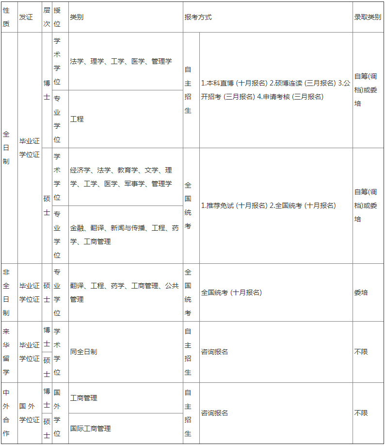 考研简章