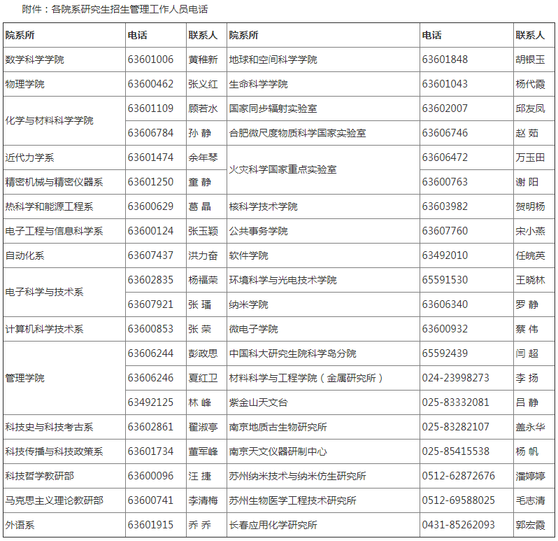 考研简章