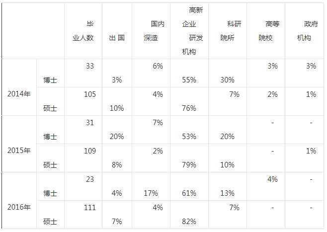 考研简章