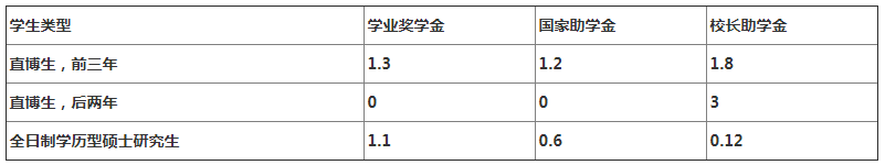 考研简章