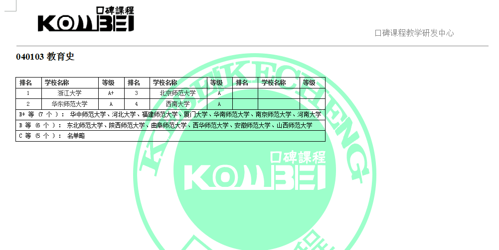 040103教育史考研