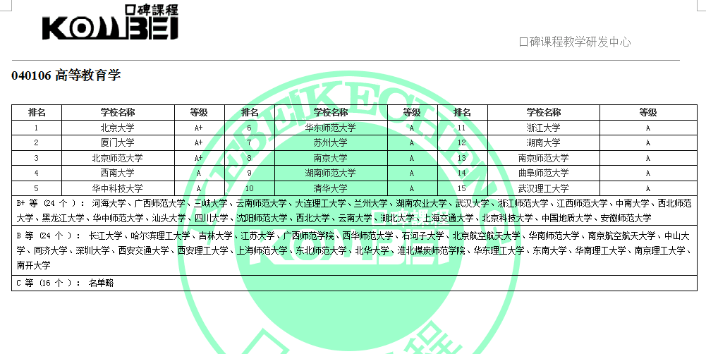 040106高等教育学考研