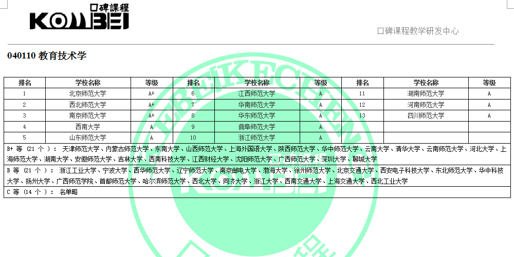 040110教育技术学考研