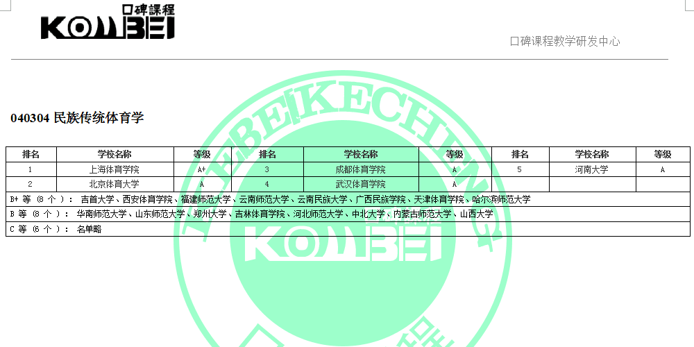 040304民族传统体育学考研