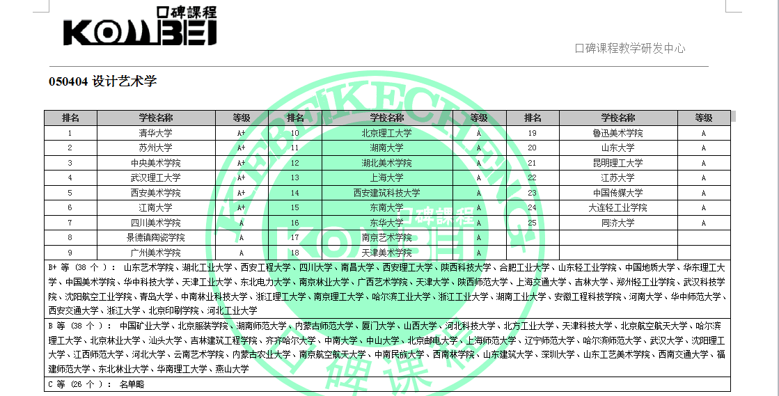 050404设计艺术学考研