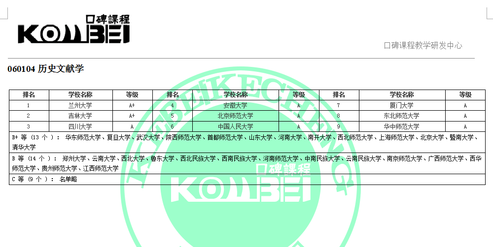 060104历史文献学考研