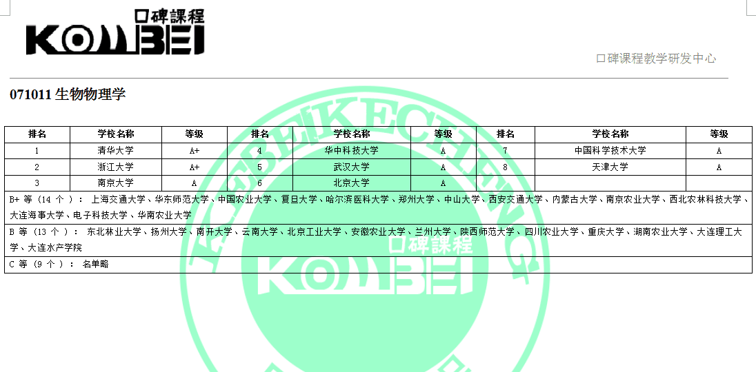 071011生物物理学考研