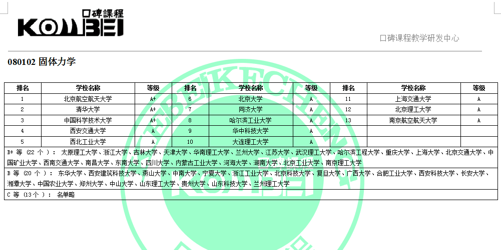 080102固体力学考研