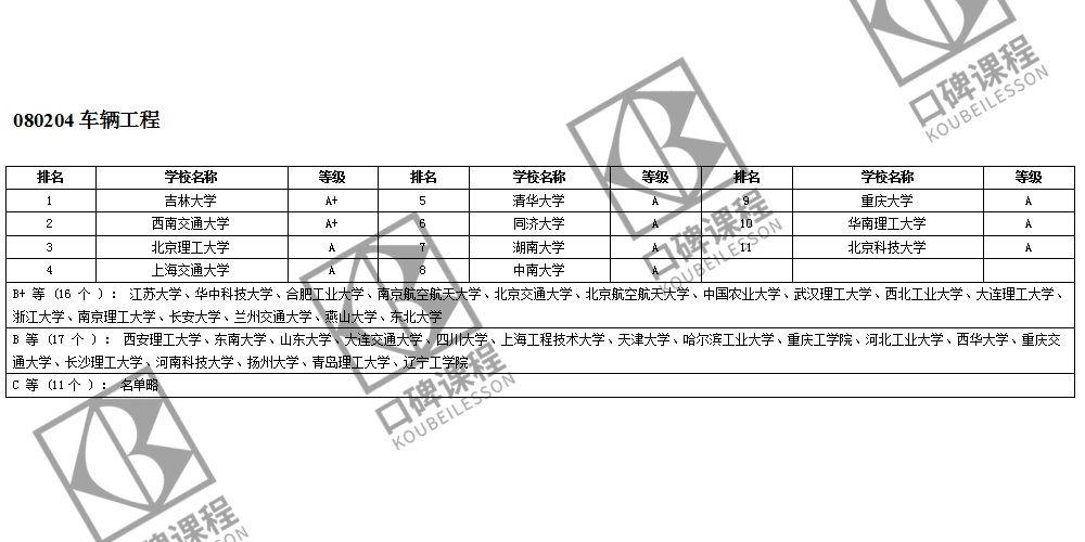 080204车辆工程考研