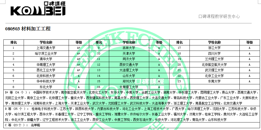 080503材料加工工程考研