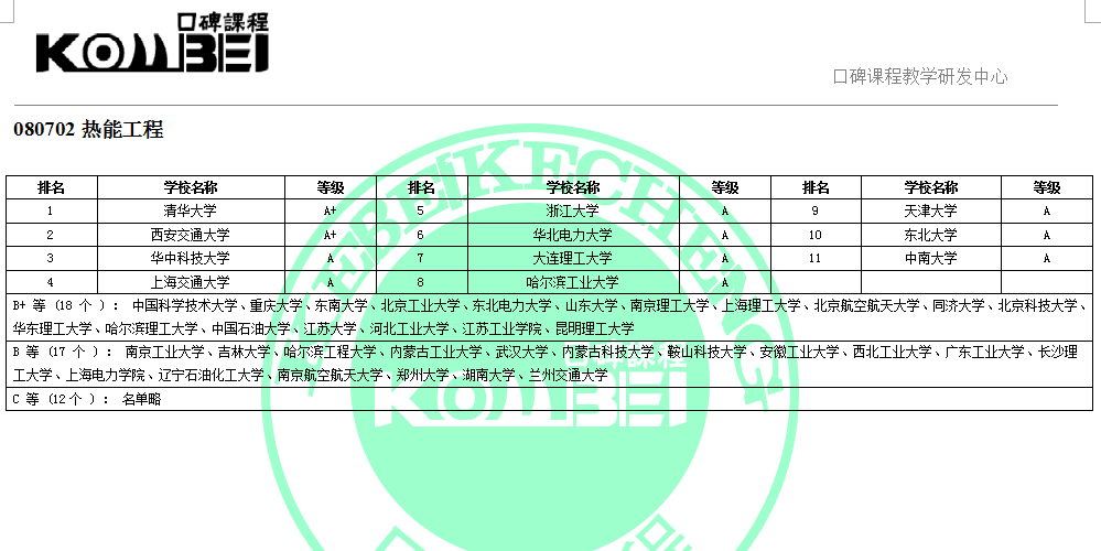 080702热能工程考研