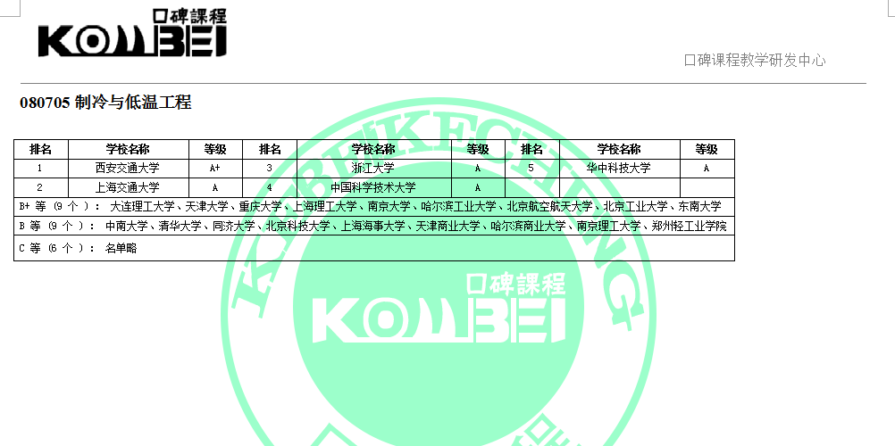 080705制冷及低温工程考研