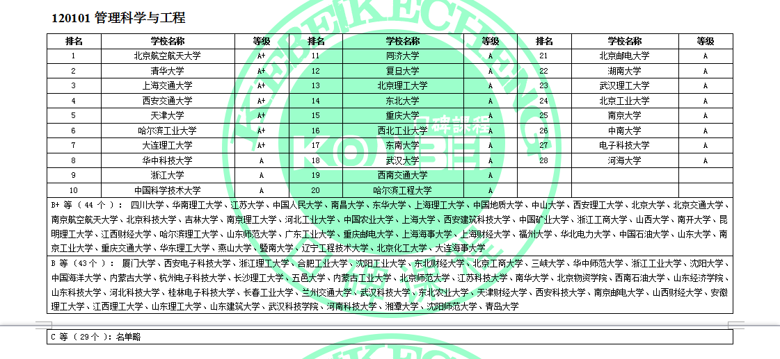 120100管理科学与工程考研