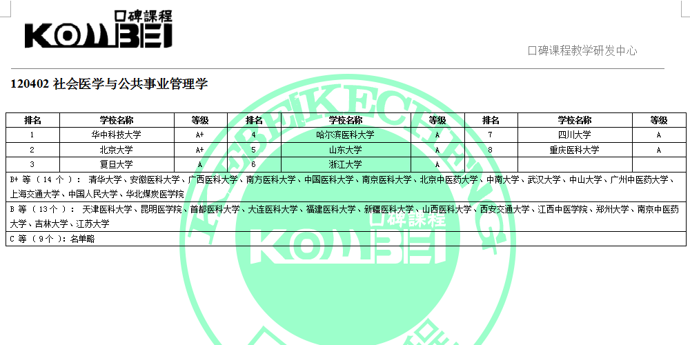 120402社会医学与公共事业管理学