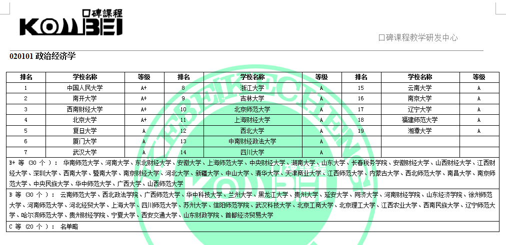 020101政治经济学考研