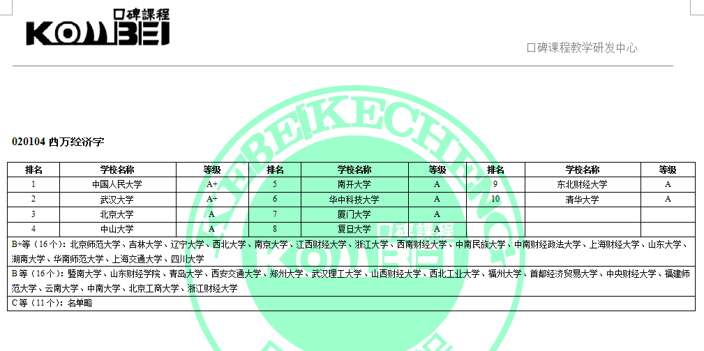 020104西方经济学考研