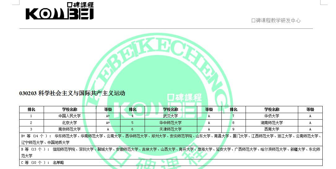 030203科学社会主义与国际共产主义运动