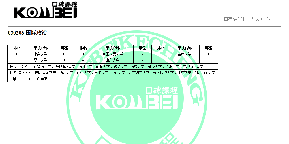 030206国际政治