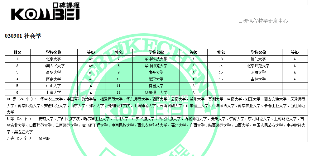 030301社会学