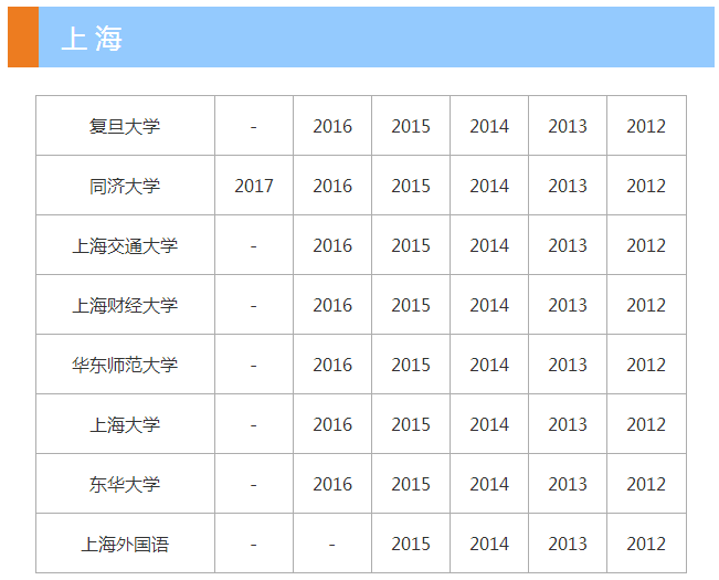 考研报录比