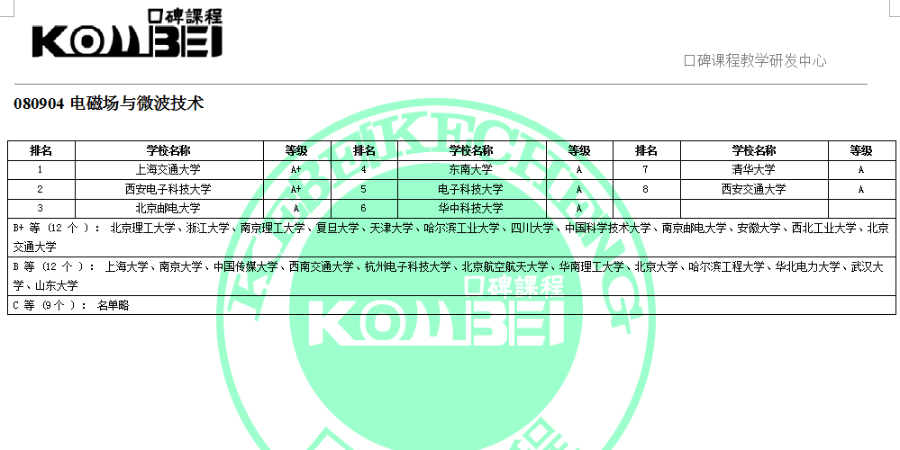 080904电磁场与微波技术考研