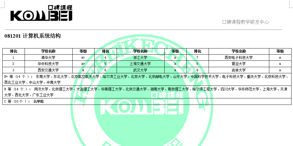 081201计算机系统结构考研