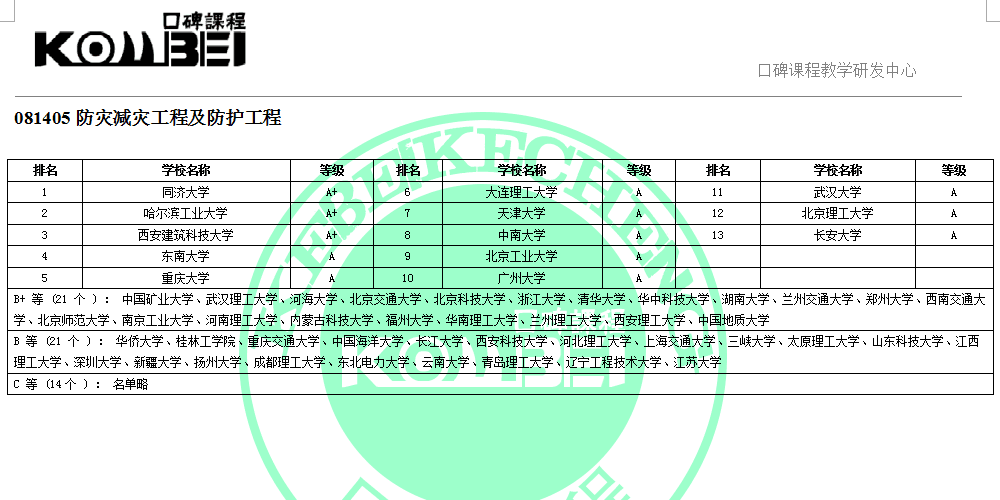 081405防灾减灾工程及防护工程考研