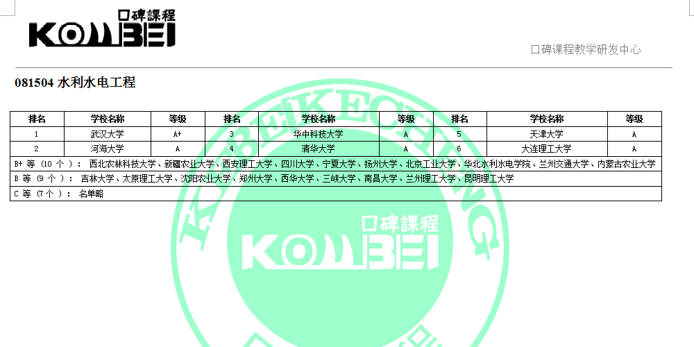 081504水利水电工程考研