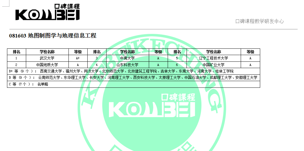 081603地图制图学与地理信息工程考研