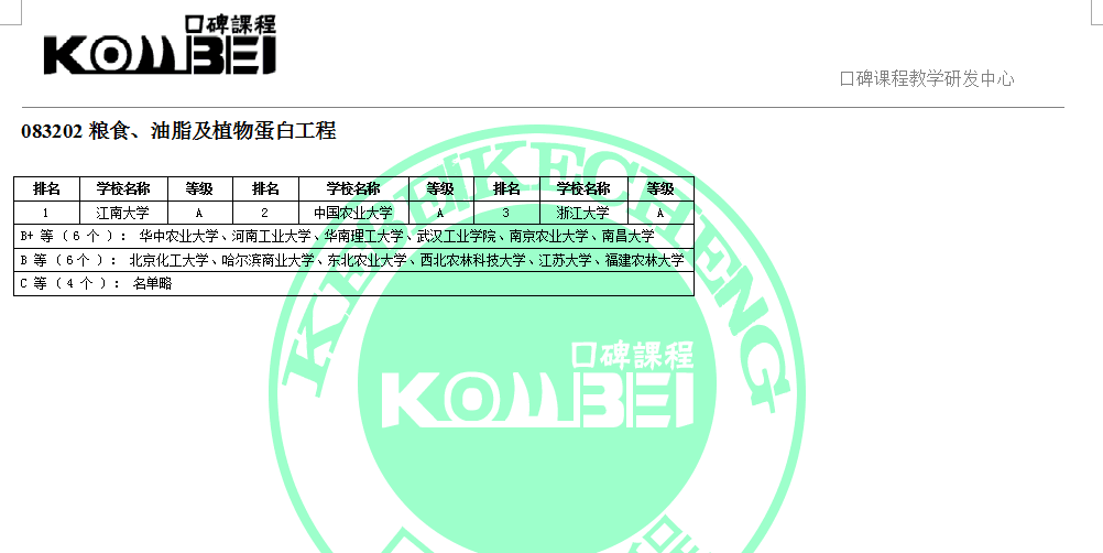 083202粮食、油脂及植物蛋白工程考研