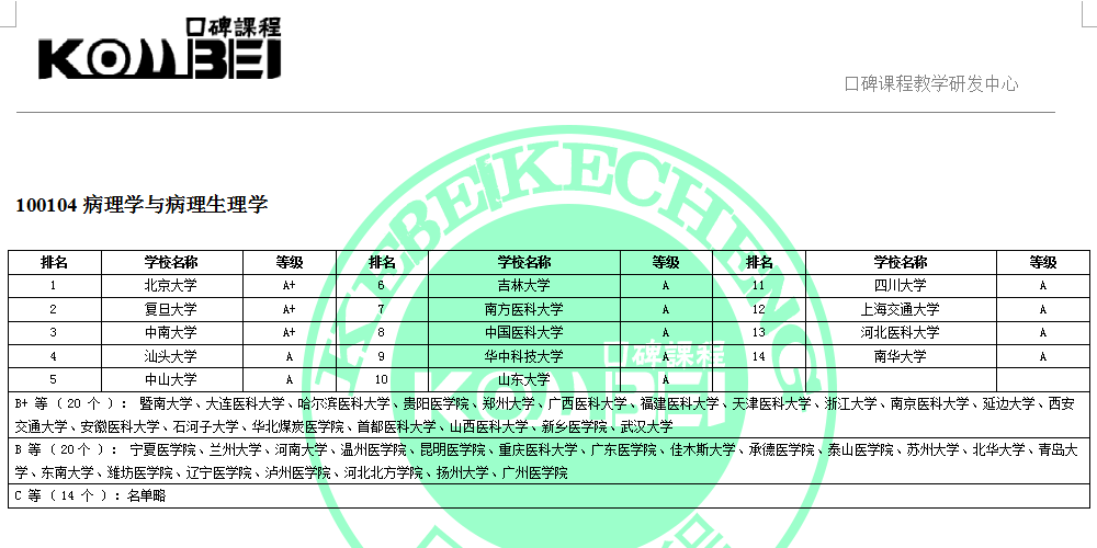 100104病理学与病理生理学考研