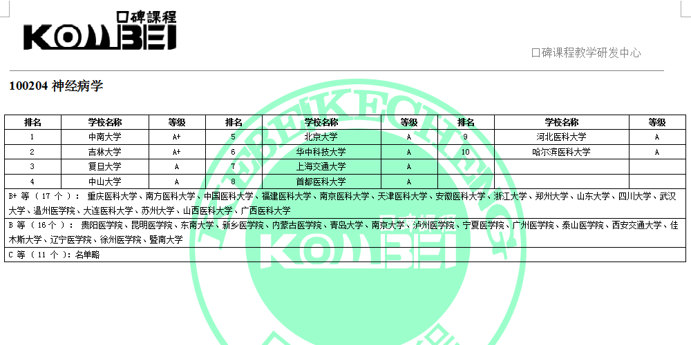 100204神经病学