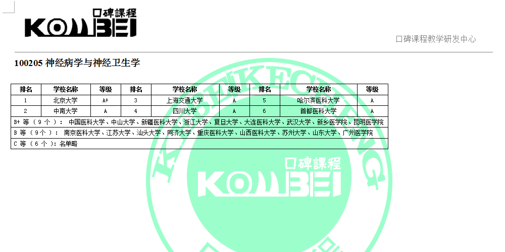 100205神经病学与神经卫生学