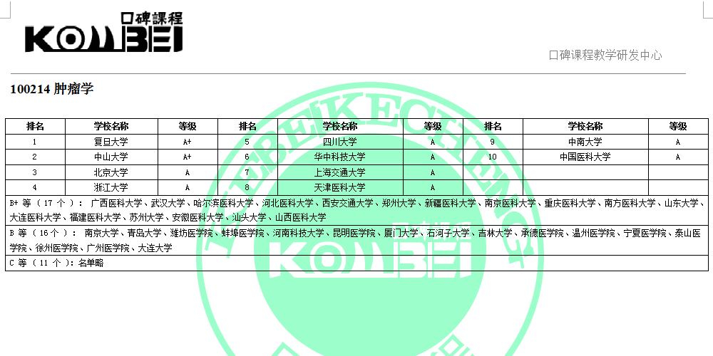 100214肿瘤学