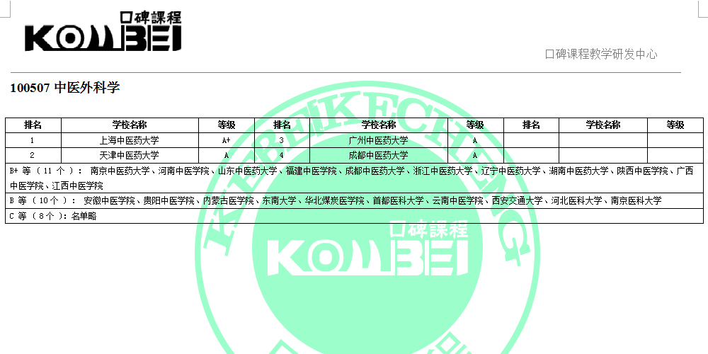 100507中医外科学