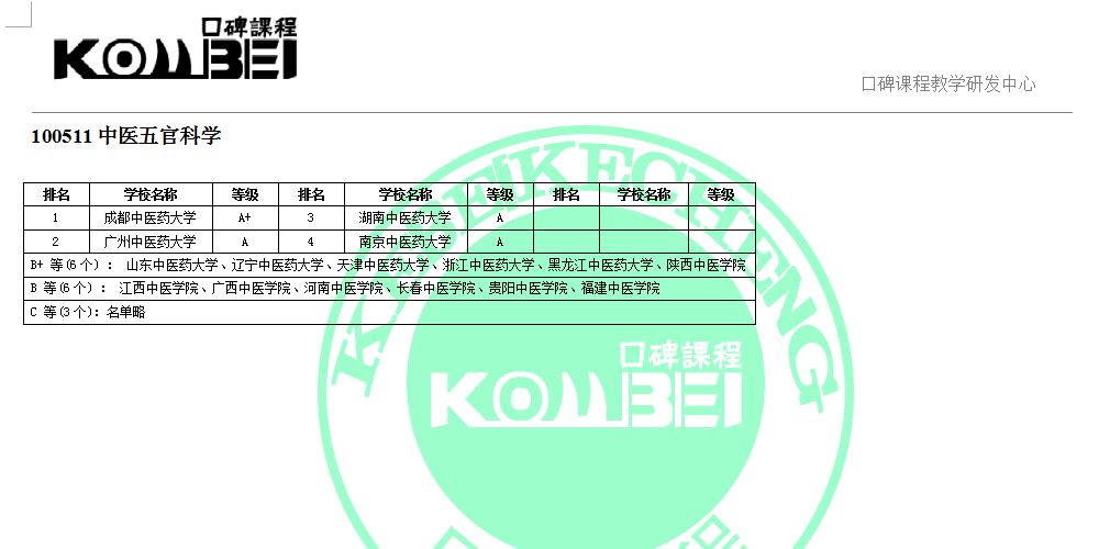 100511中医五官科学