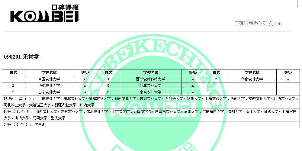 090201果树学