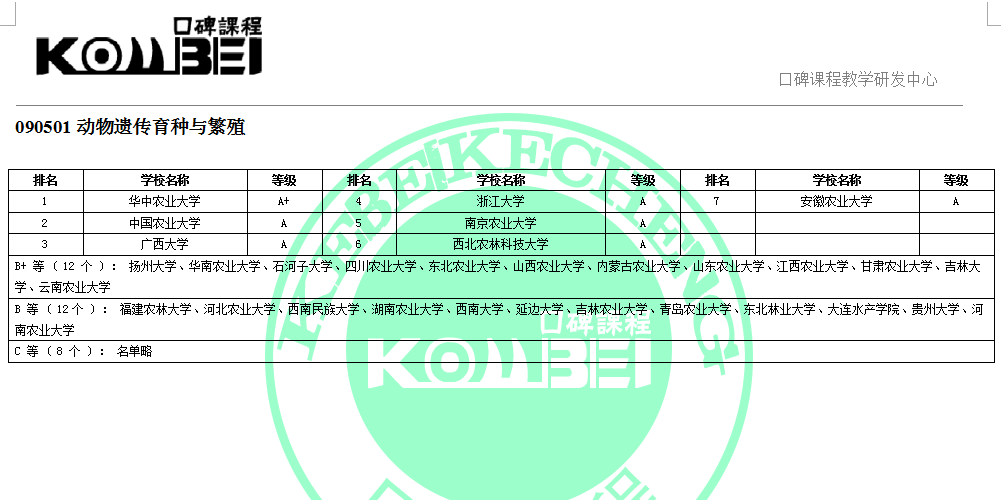 090501动物遗传育种与繁殖