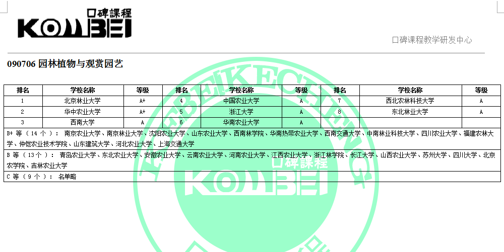 090706园林植物与观赏园艺